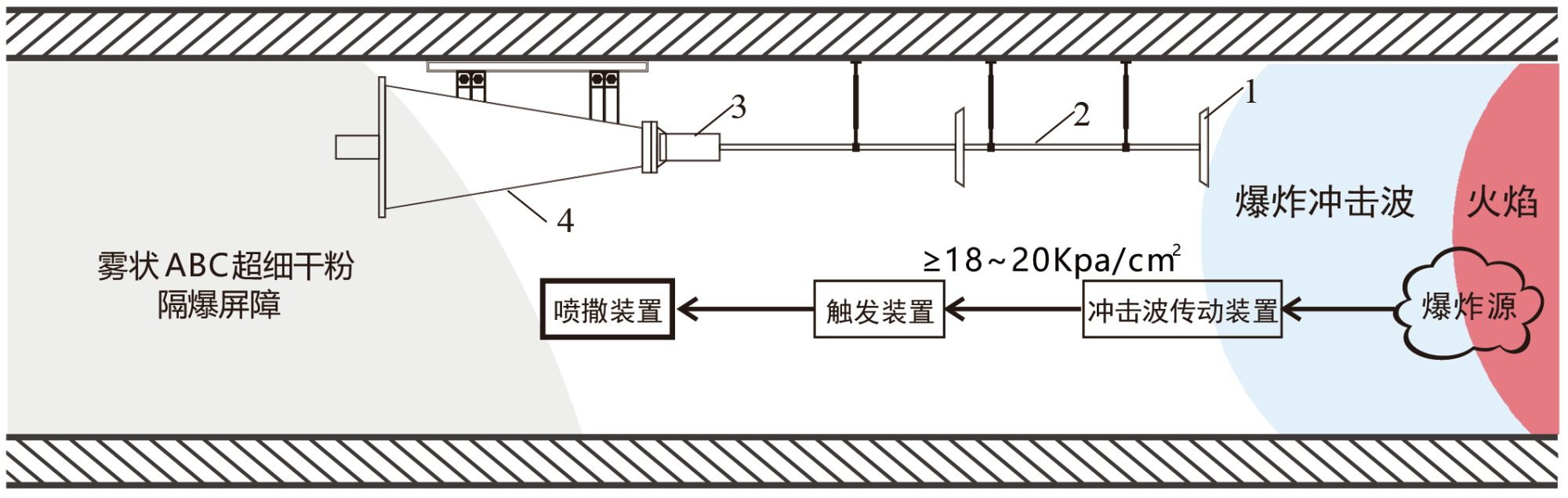 04自動(dòng)隔爆裝置_畫(huà)板 1.png